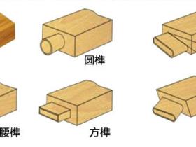 单头双工位数控开榫机和数控双头开榫机