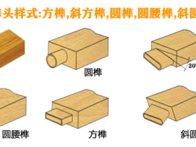 数控开榫机用途有哪些?
