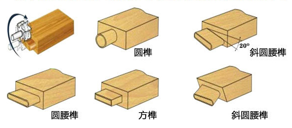 数控双端开榫机