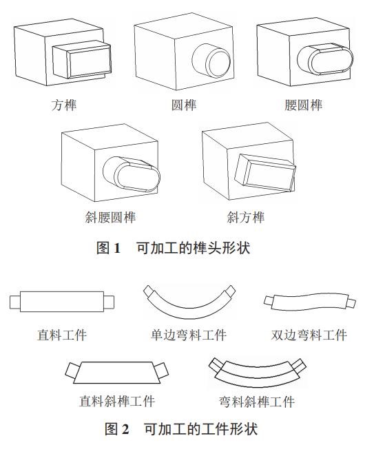 开榫机榫头样式