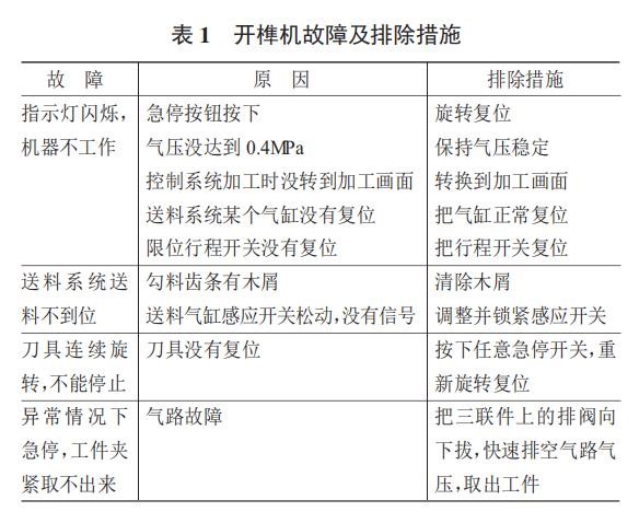 开榫机故障排除措施