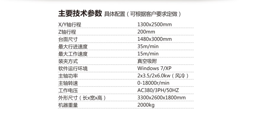 1325四工序数控开料机