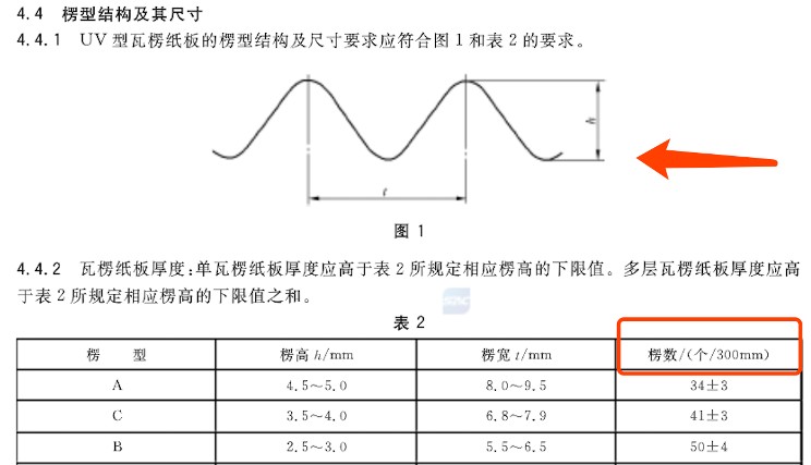 让您的猫抓板不掉屑，承受三倍以上的抓痕4（瓦楞纸的成本）
